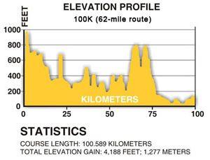 100k-elevation.jpg